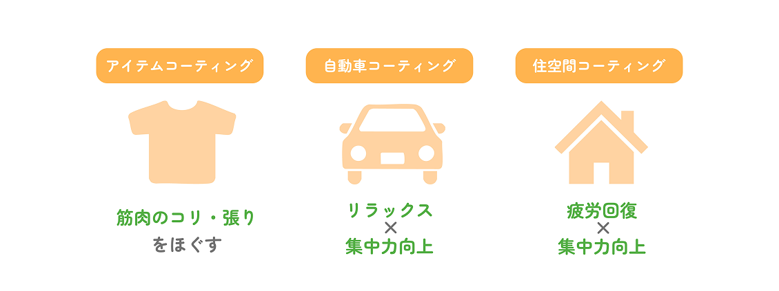 コーティングイメージ